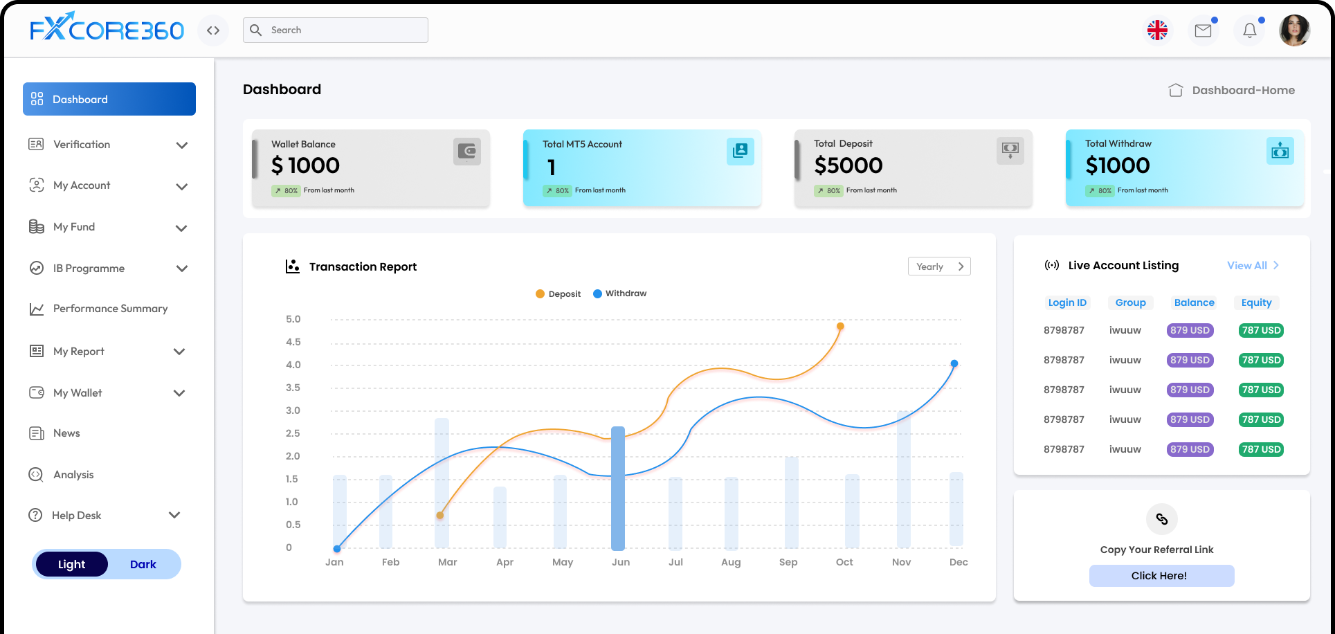 Dashboard Image